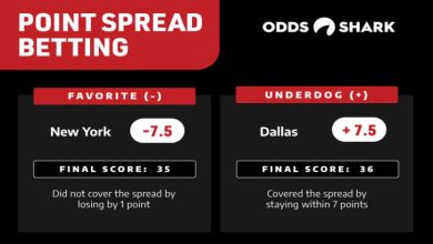 Photo of How Does Spread Betting Work?