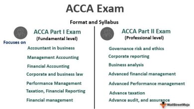 Photo of How do  ACCA exams work? A guide to ACCA exam